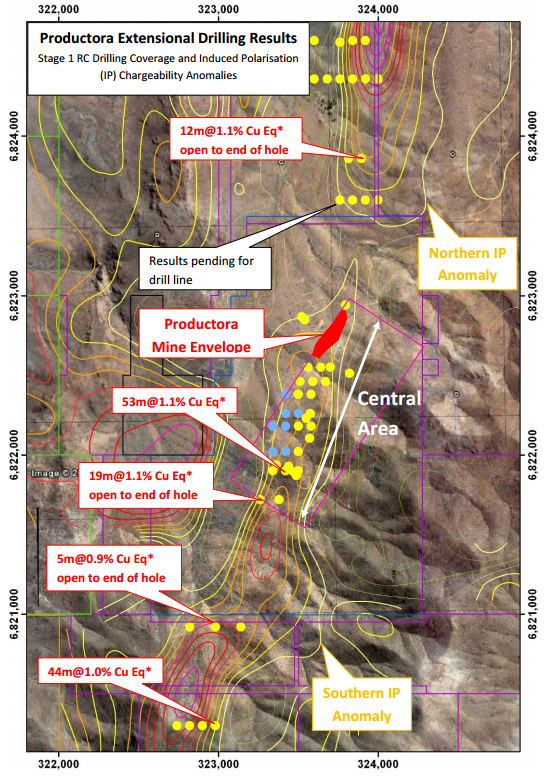 Location and drill.PNG