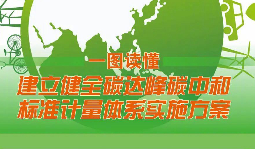 九部门联合发布《建立健全碳达峰碳中和标准计量体系实施方案》